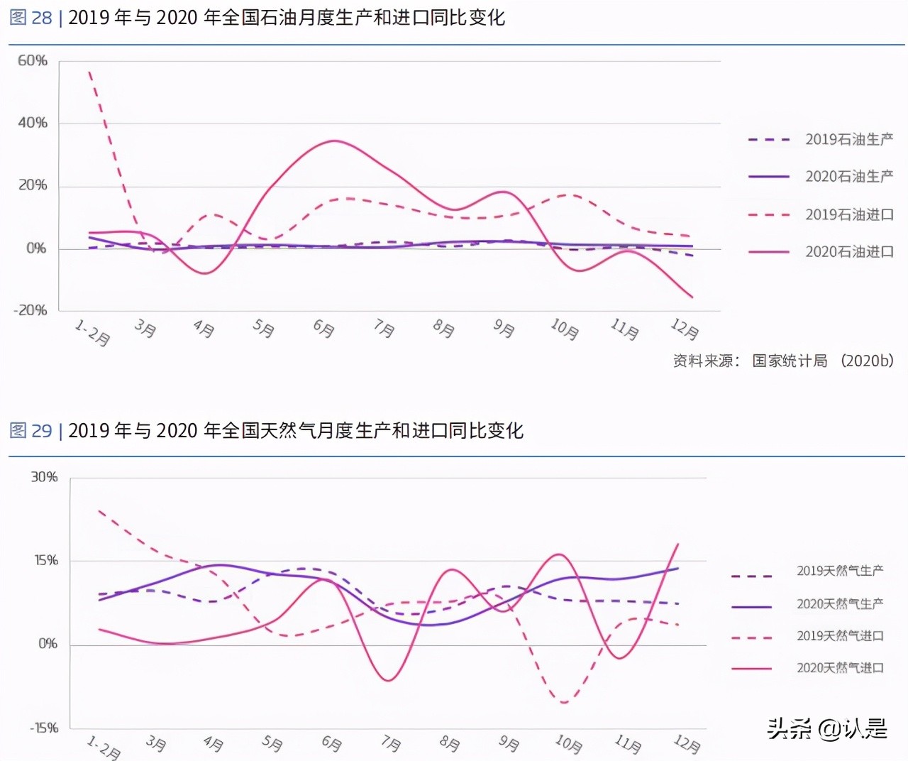 能源转型专题研究：新冠疫情对中国能源经济的影响