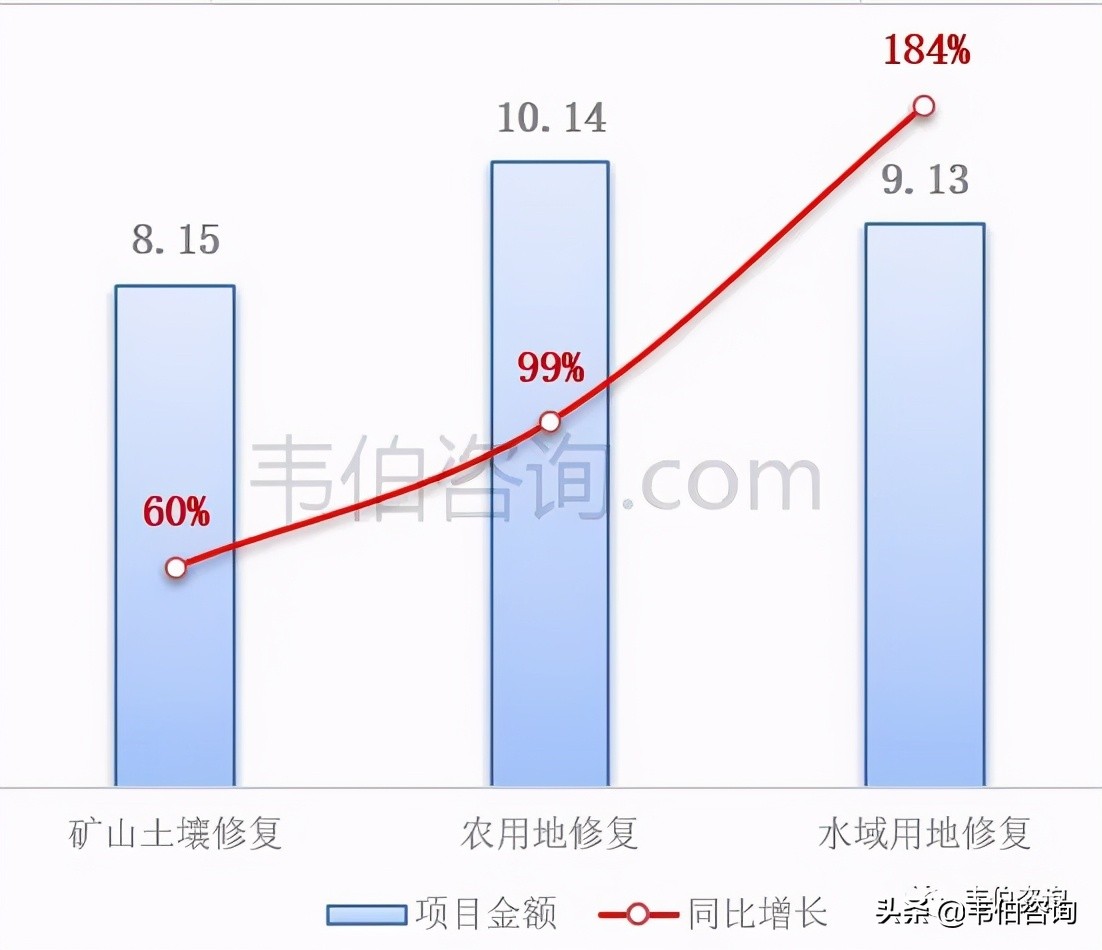 最新！2021年中国土壤修复行业专题调研与深度分析报告（多图）