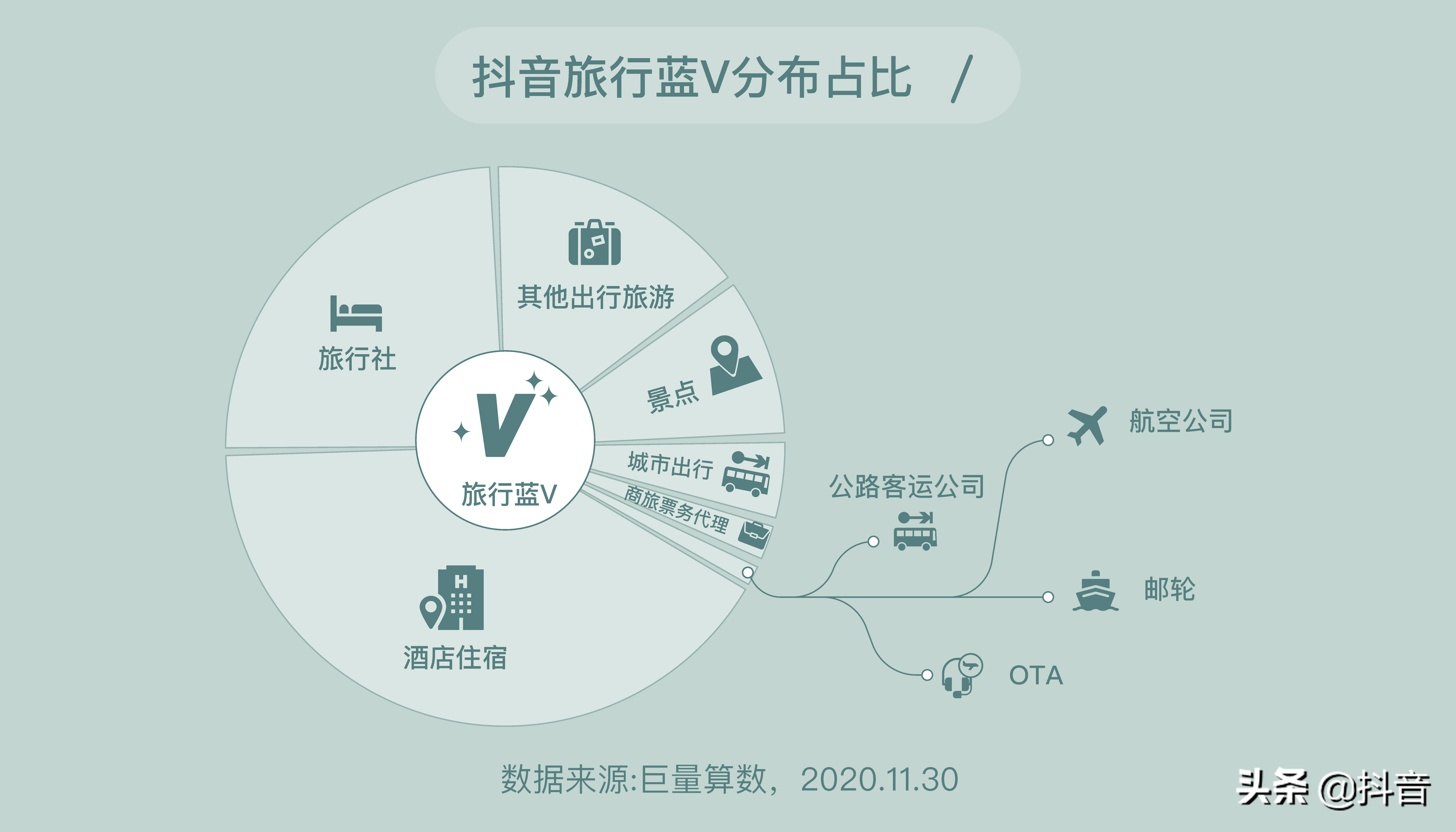 2020年抖音旅行创作者生态白皮书：旅行，从“新”开始