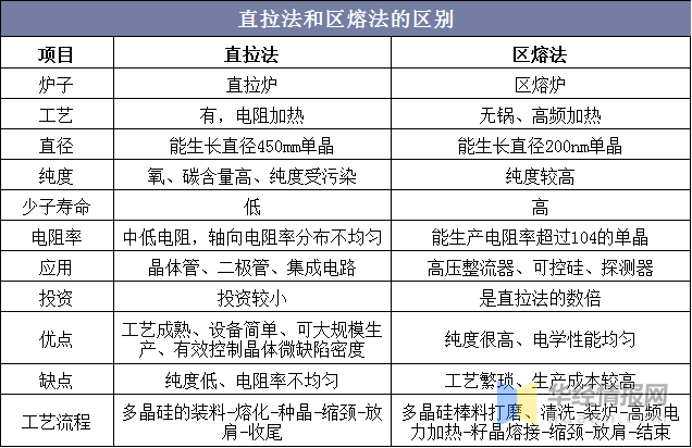 2020年半导体硅片行业发展趋势分析，大尺寸硅片大势所趋