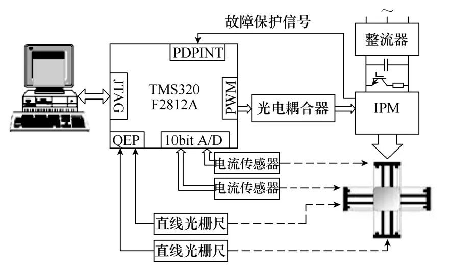 雙軸直驅(qū)平臺精密輪廓控制的新方法，加工精度高