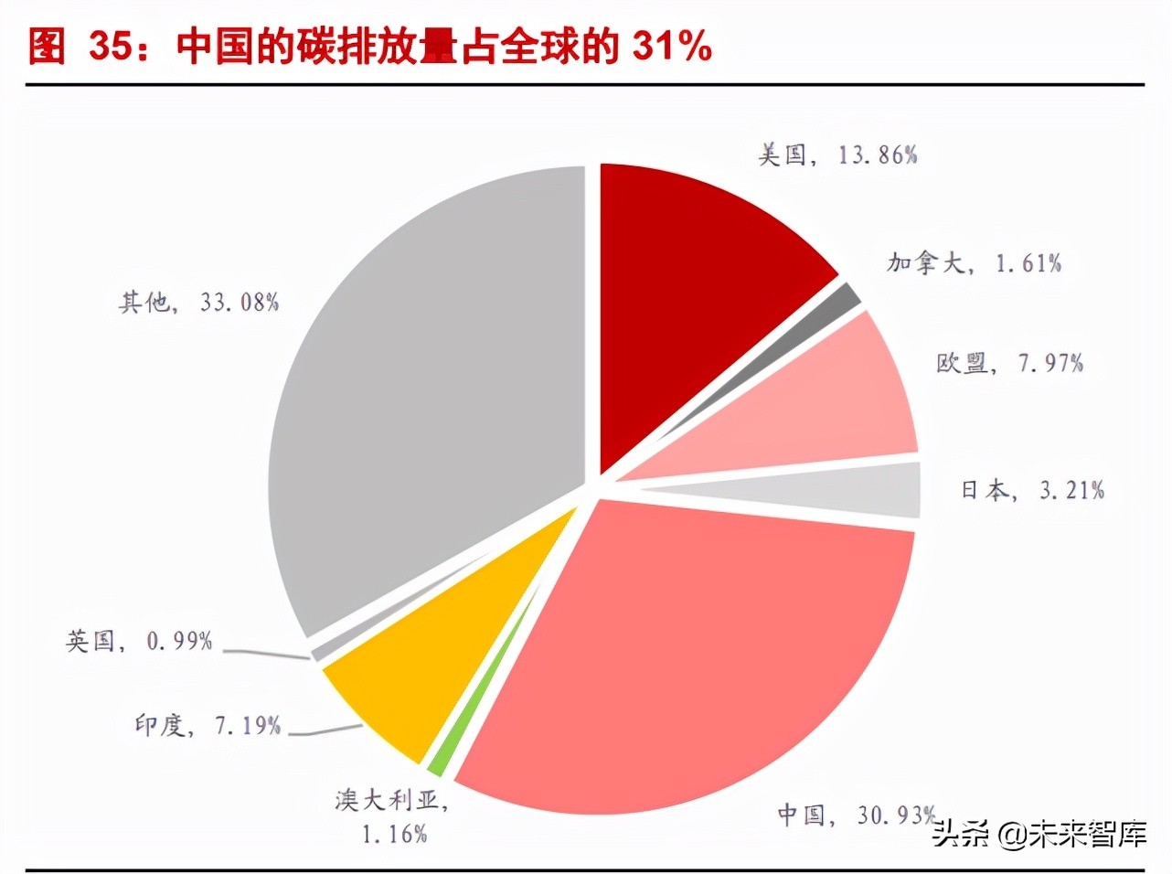 新能源行业深度报告：储能发展新机遇，钒电池产业腾飞