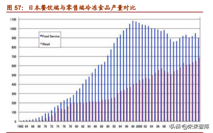 食品饮料行业深度报告：复盘美日消费时代，探究消费投资前景