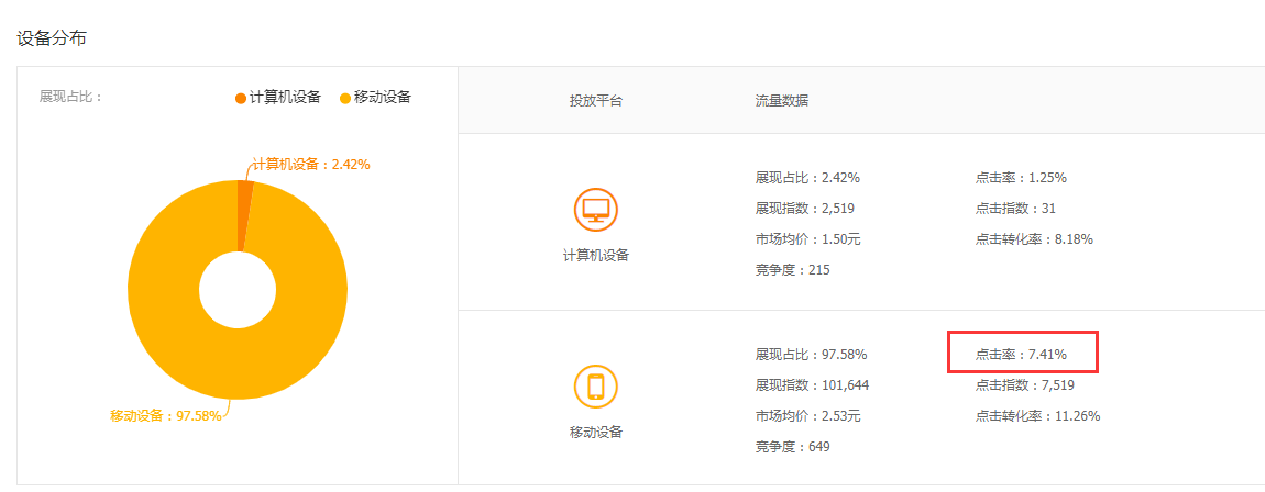 真实案例：直通车烧了2万，搜索流量依然还是十位数的问题