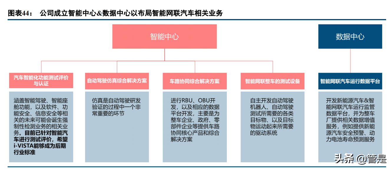 中国汽研深度报告：智能驾驶测评稀缺标的，攻守兼备