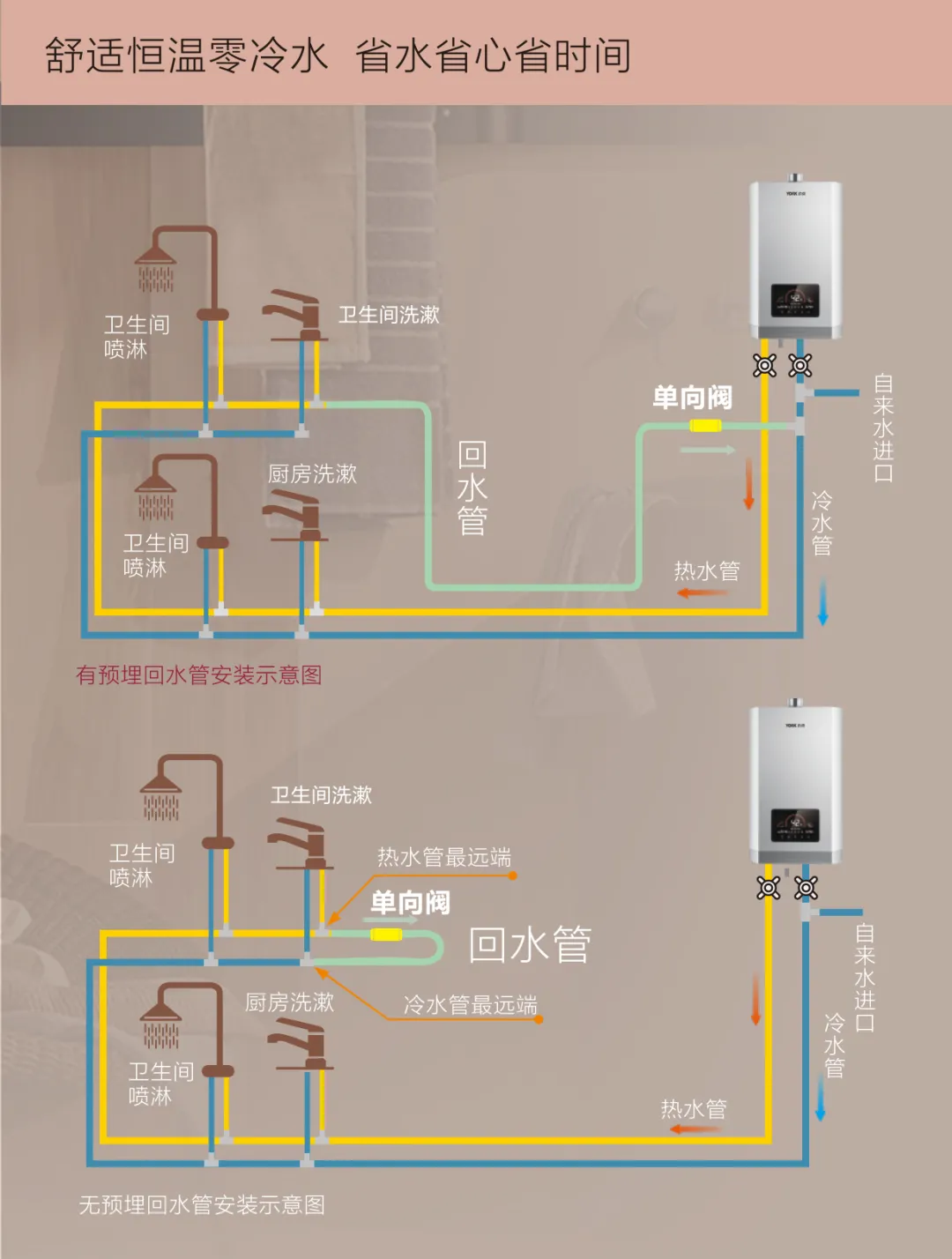 york约克燃气热水器"零冷水"升级,定义新品质生活