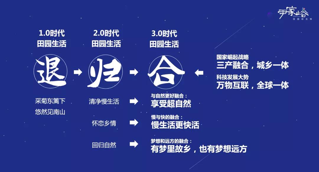 你想要的未来，在尹家峪！中国迈入田园3.0时代