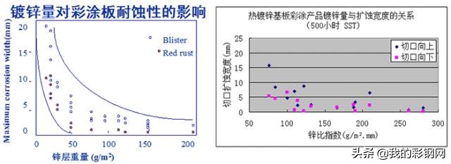 彩钢板知识详解（建议收藏）