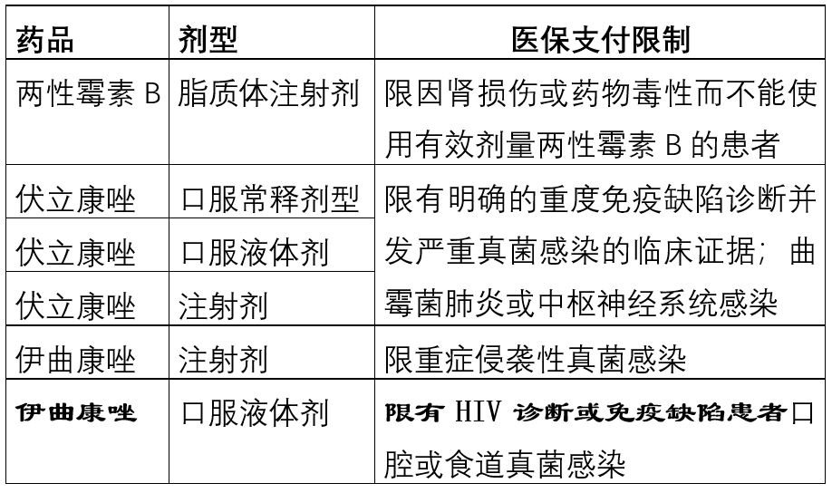 「上新」新版醫(yī)保目錄實(shí)施，這些藥被限