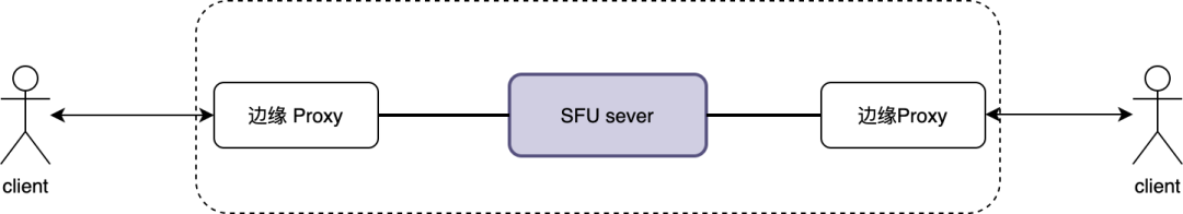 历经5代跨越25年的RTC架构演化史
