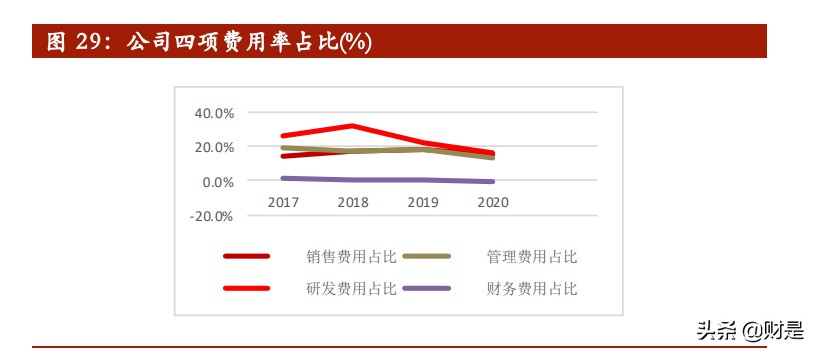 纳微科技专题研究：科技服务领域的纳米微球“芯”