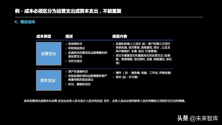 投资报告怎么写？投资项目预可研分析报告编制方法精品推荐