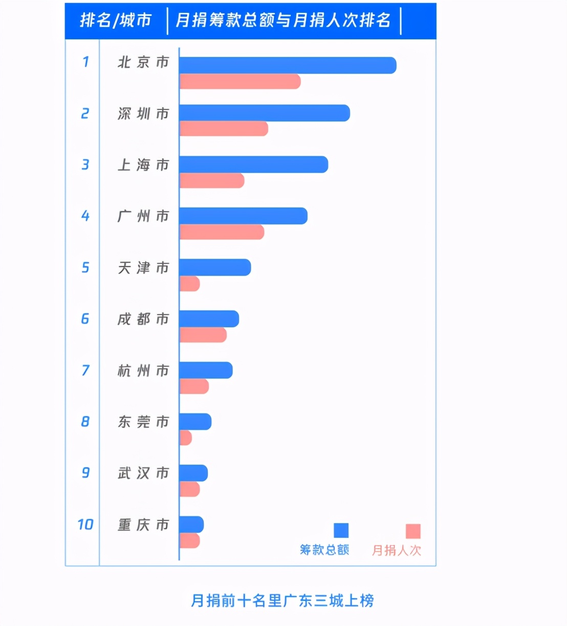 腾讯公益筹款超百亿元，中国互联网公益步入大年
