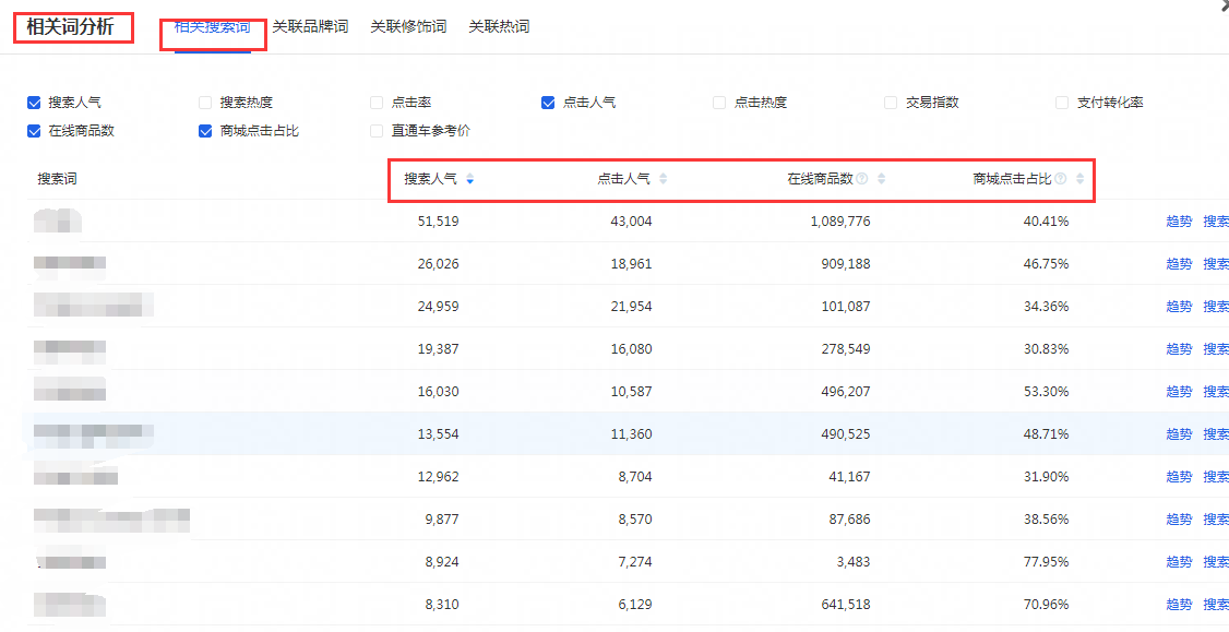 旺季不再迷茫！一套完整的店铺运营思维，带你全方位打爆产品