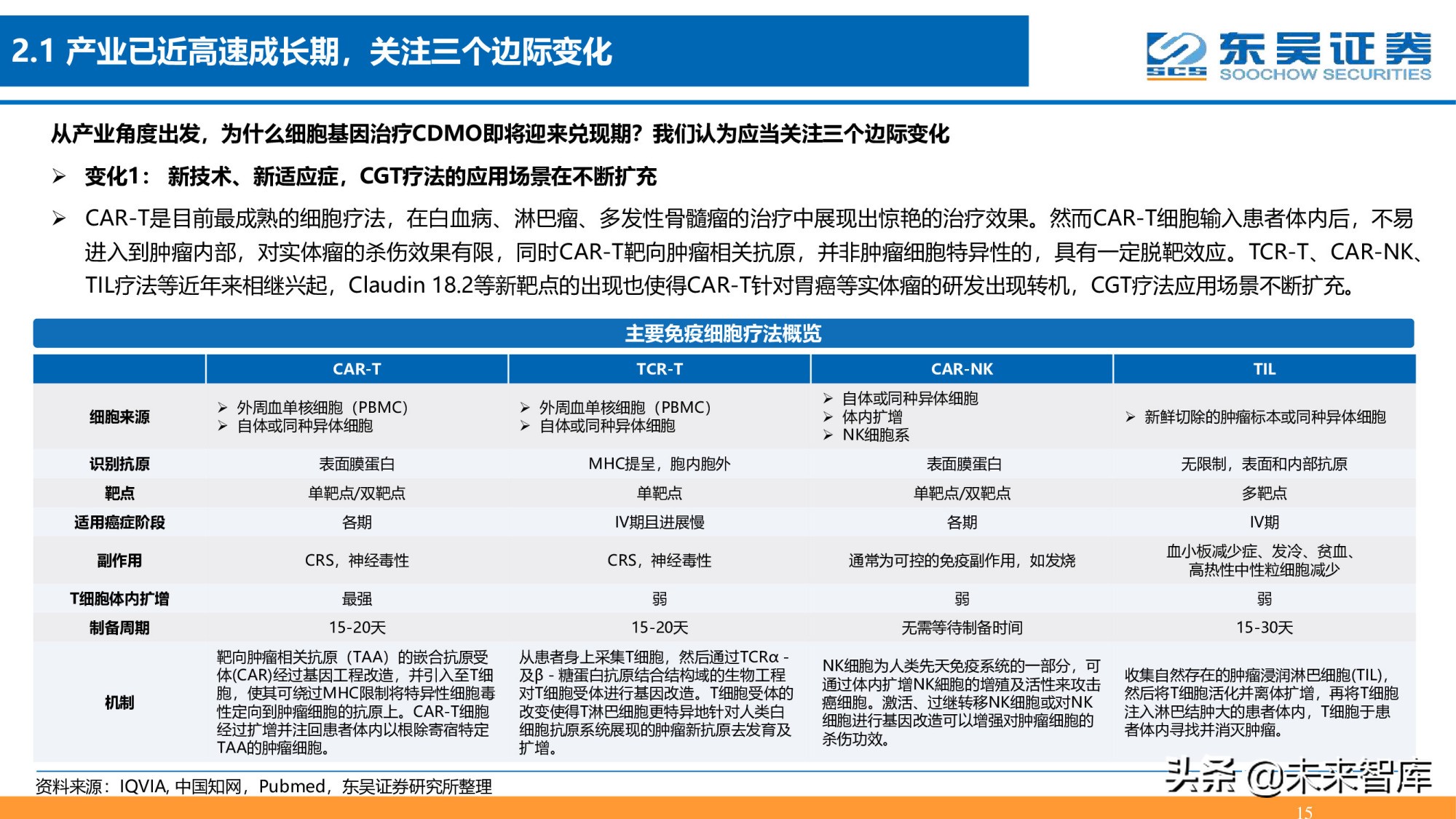 细胞基因治疗CDMO行业深度报告：星火已成燎原势