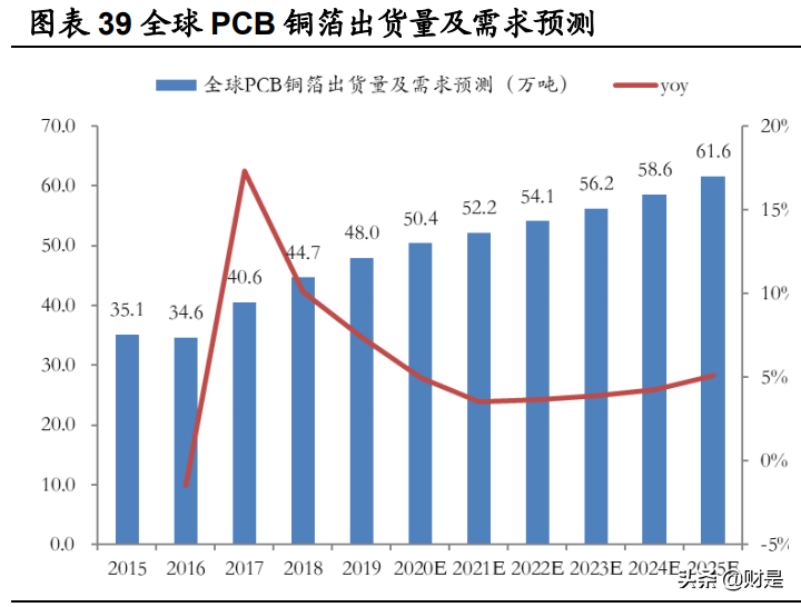 嘉元科技专题研究报告：铜箔技术迭代叠加产能释放，迎来量利双升