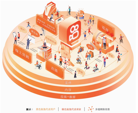 快手IPO，老铁文化下的造富经