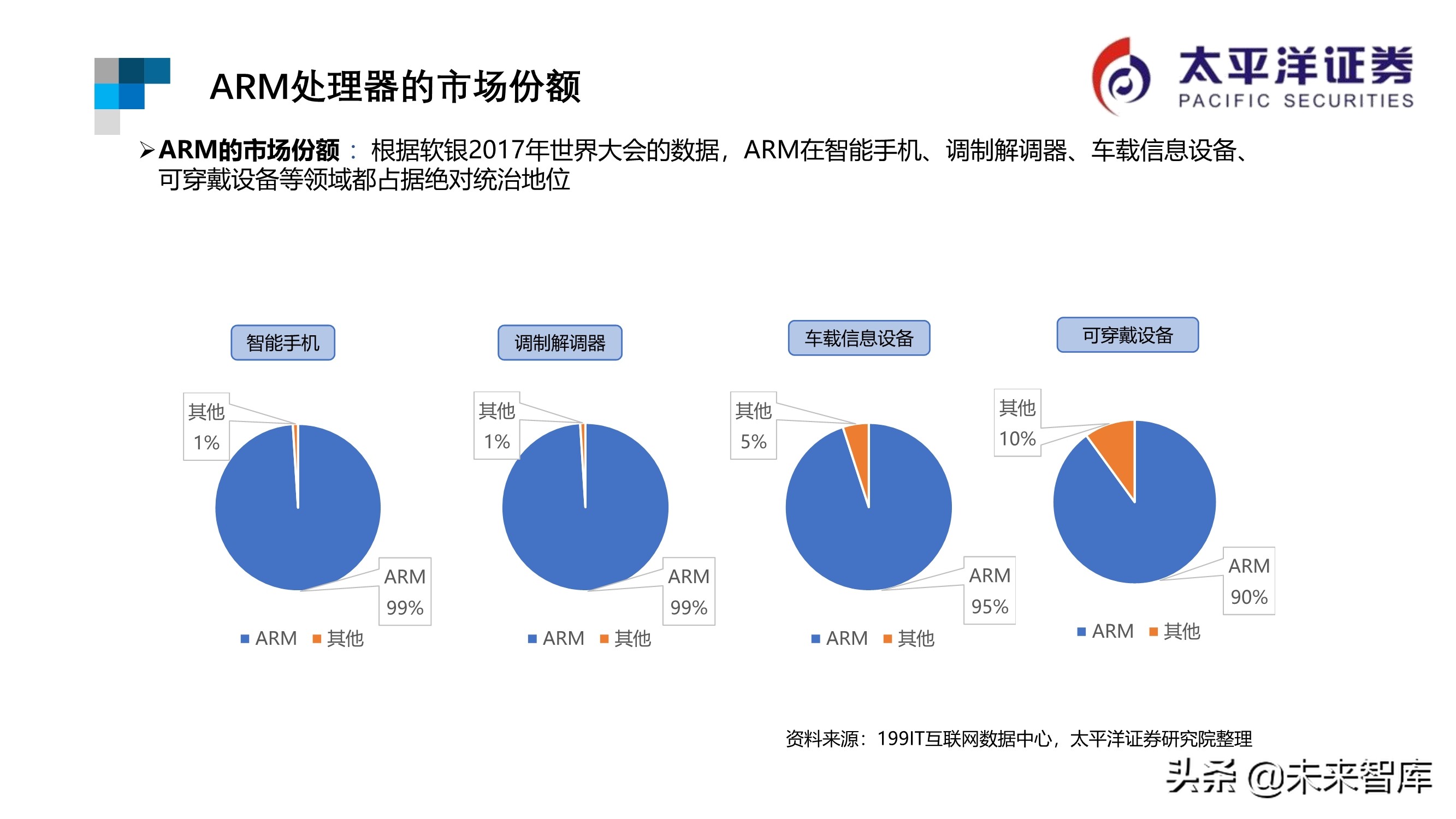 芯片行业专题报告：ARM深度研究