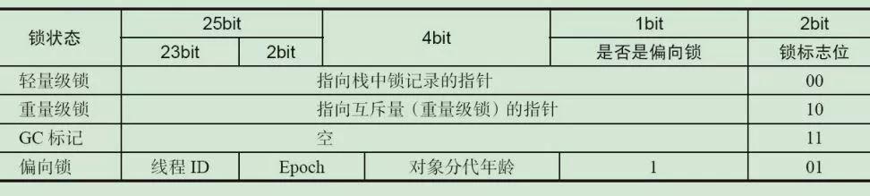 synchronized相关面试题，你接得住吗？