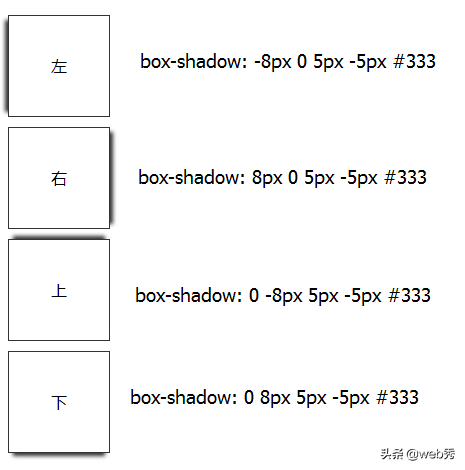 从浅到深的学习 CSS3阴影(box-shadow)