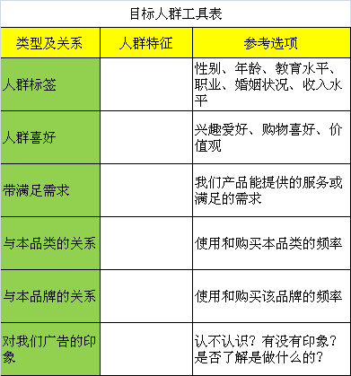 写作文案创作难？分享这个思路给你，干货满满简单且实用