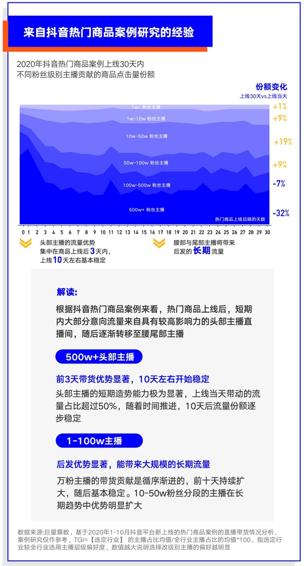 巨量算數(shù)大勢發(fā)聲年度盤點報告：哪些變量將影響未來商業(yè)發(fā)展？