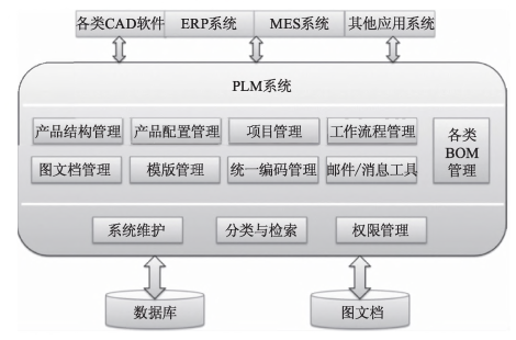 智能工厂信息化系统建设规划