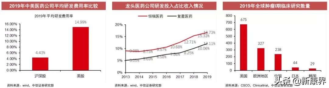 2021投资策略：医药板块掘金，差异化新股研究能力是关键