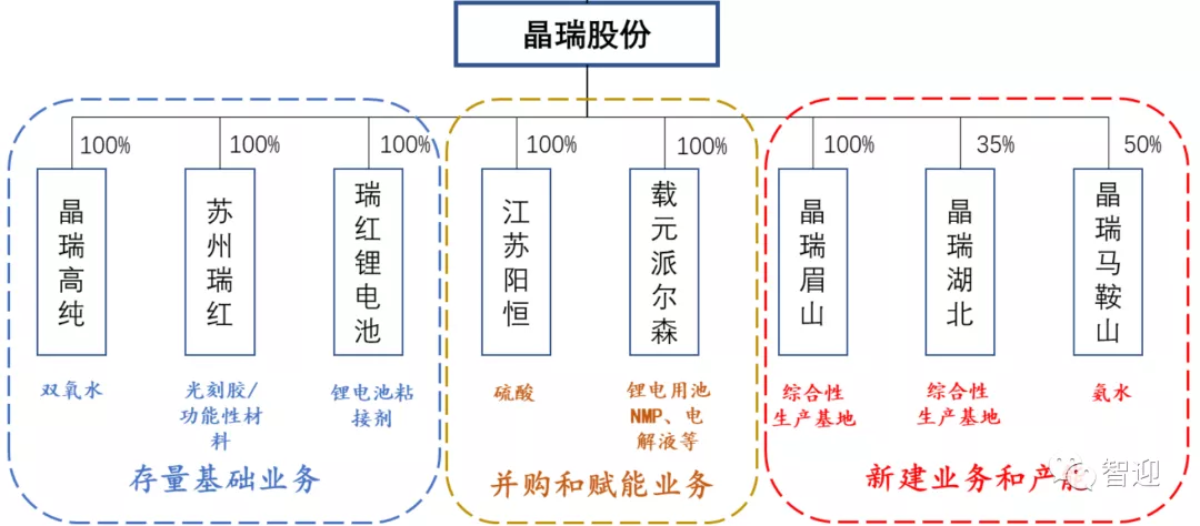 半导体与新能源双轮驱动晶瑞股份