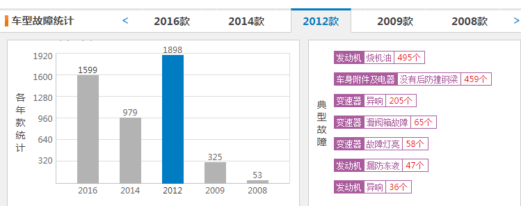 干货特辑：8款日系车你可能不知道的隐藏缺陷