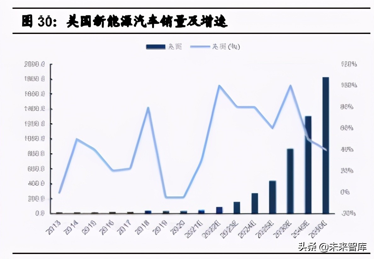 汽车行业2021年中期投资策略：三趋势、二进展、五逻辑