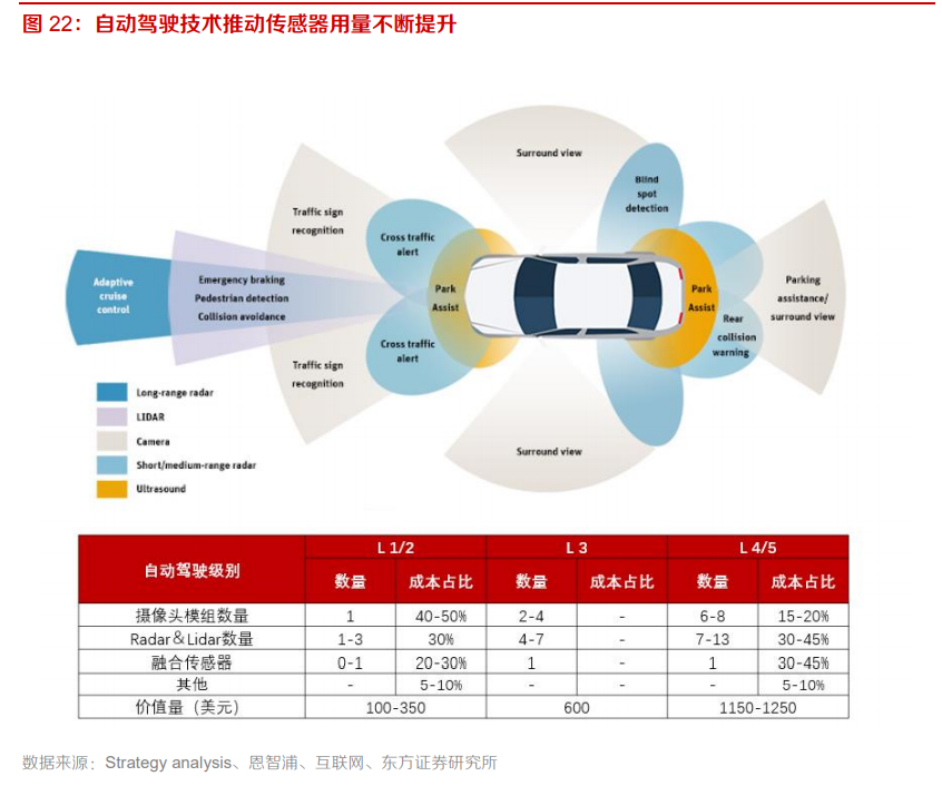 电子元器件行业专题：MEMS黄金时代到来，国内厂商加速成长