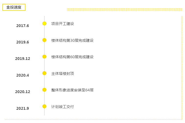 全力冲刺930竣工交付目标！金投中心项目誓师大会圆满举行