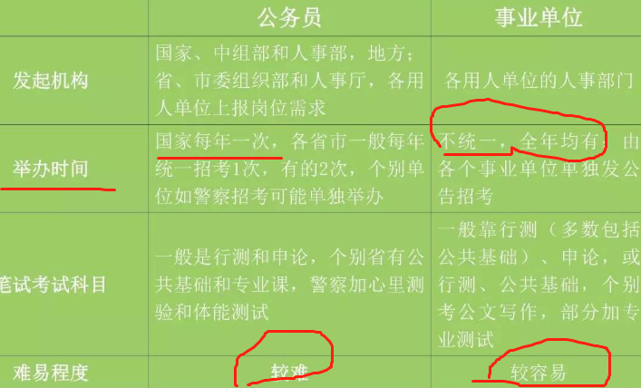 又一事业编制岗位转为合同制，铁饭碗不铁了？考生报考要谨慎