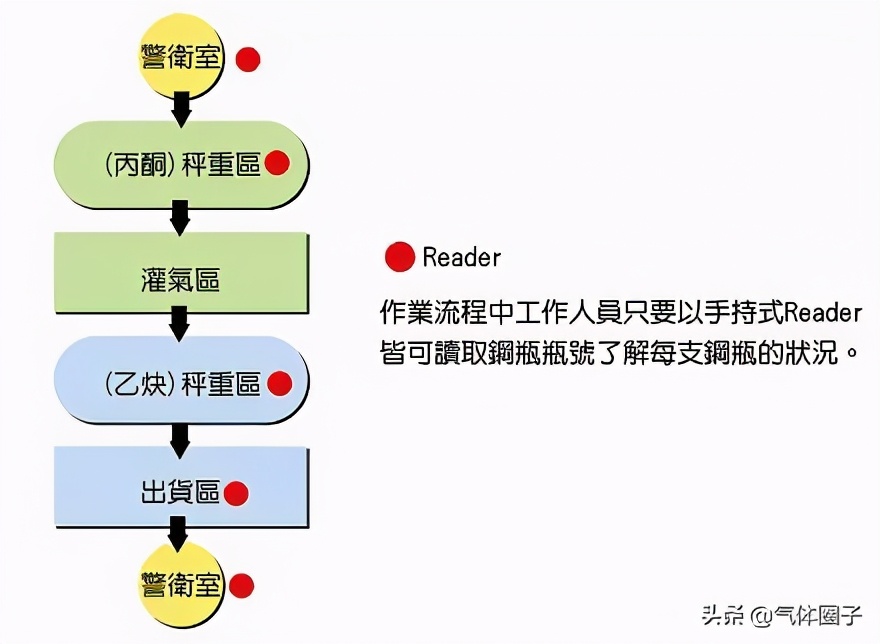 乙炔产业所面临的问题及解决方案分析