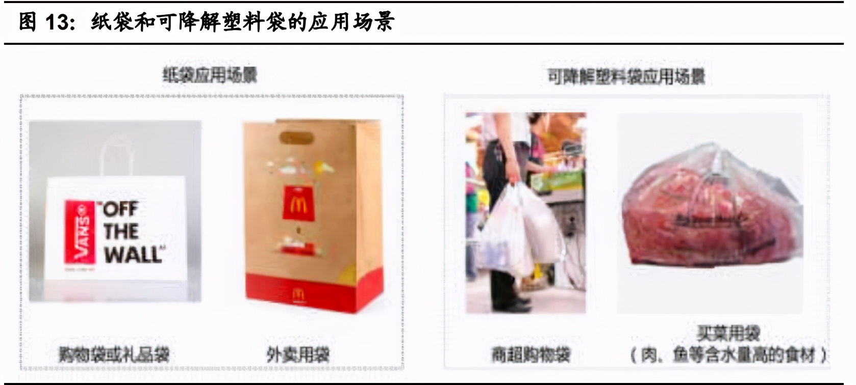 可降解塑料行业深度报告：三大催化因素，政府行动是重点