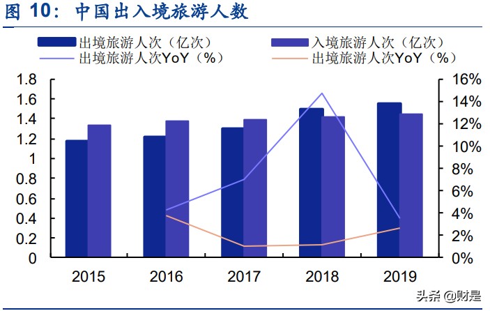 中国中免专题报告：聚焦四大成长点，免税巨头进击之路徐徐铺开