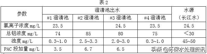 淺談反滲透進水的預(yù)處理和膜污堵的防治