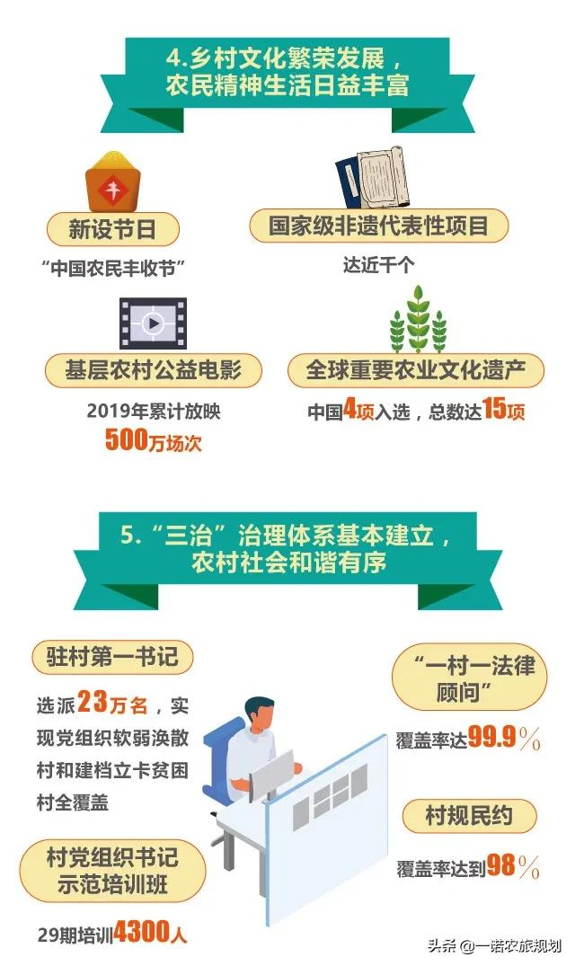 首个乡村振兴战略规划实施报告干货