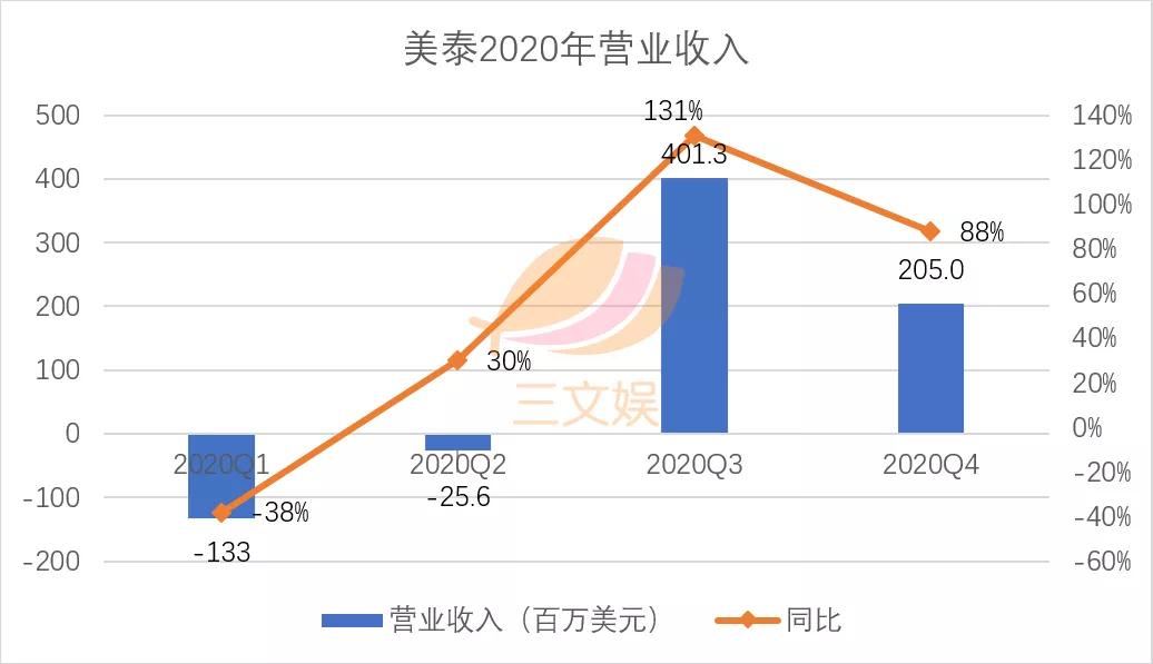 美泰孩之宝与杰克仕的2020