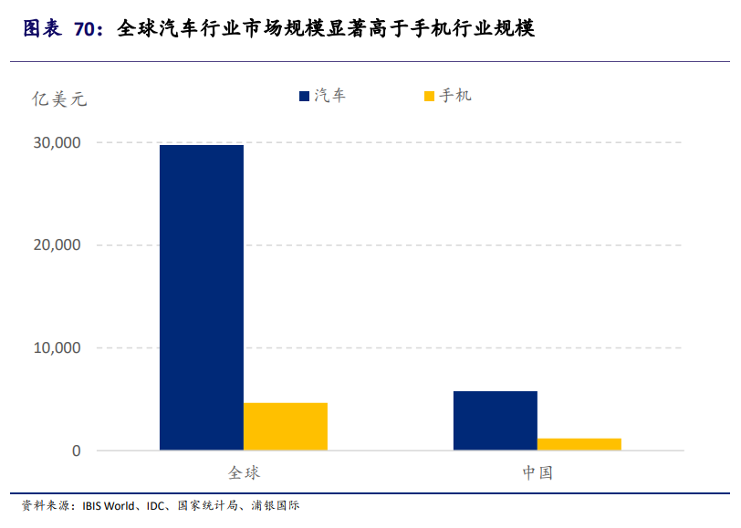 新能源汽车产业投资手册：站在黄金十年的起点，买还是不买