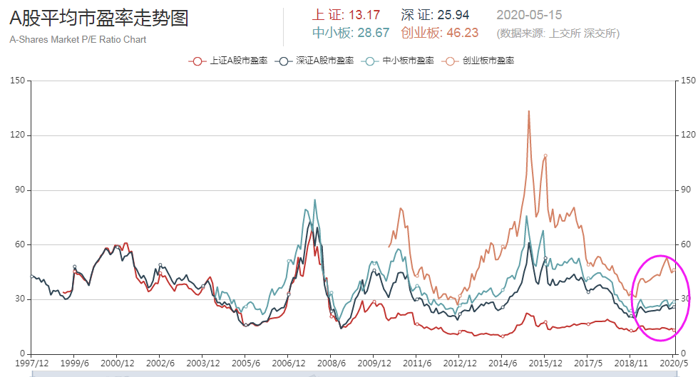 2020年下半年A股会走牛吗？