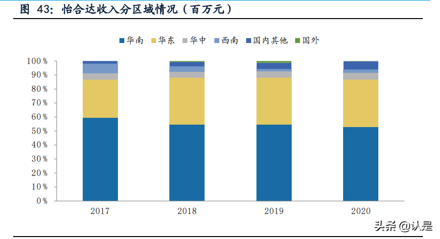 怡合达专题研究：设计师的助手与超市，让自动化变得简单