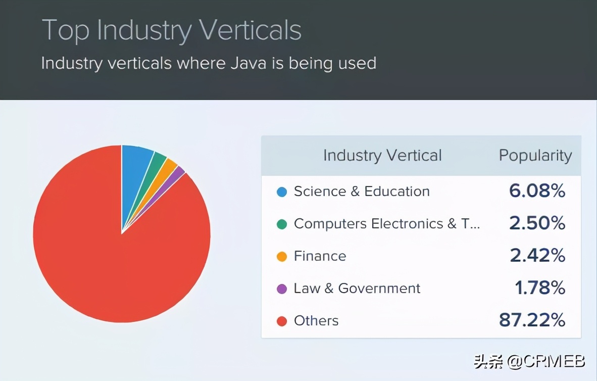 2020 年九大顶级 Java 框架