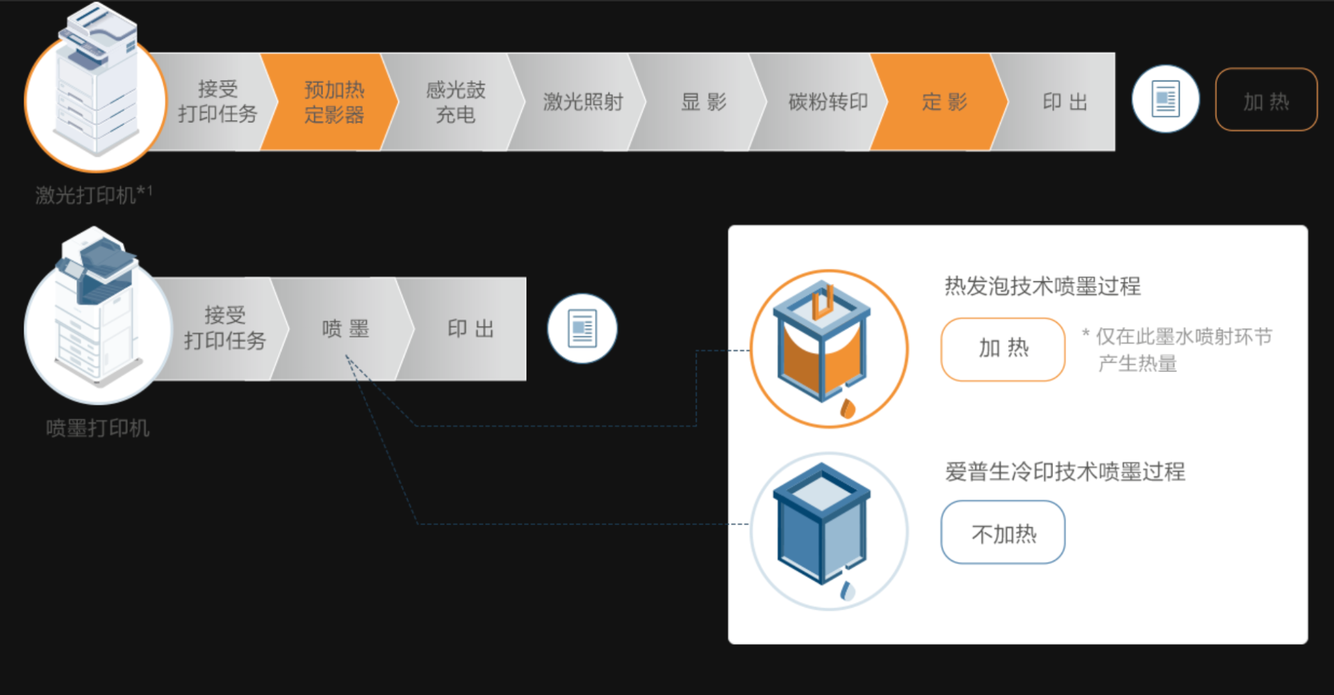 維修工告訴你，打印機沒黑墨了怎么辦，日常維護小技巧，干貨科普