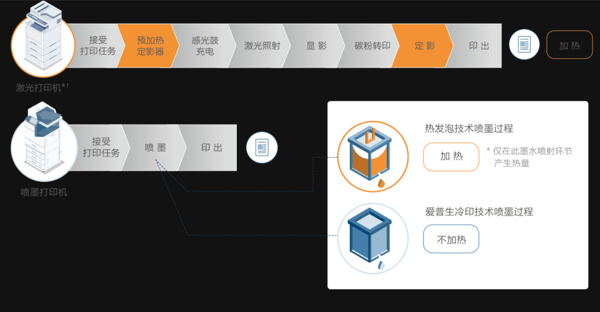 维修工告诉你，打印机没黑墨了怎么办，日常维护小技巧，干货科普