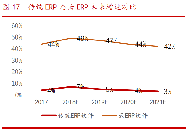 计算机行业投资策略报告：挖掘最具成长性的港股SaaS赛道
