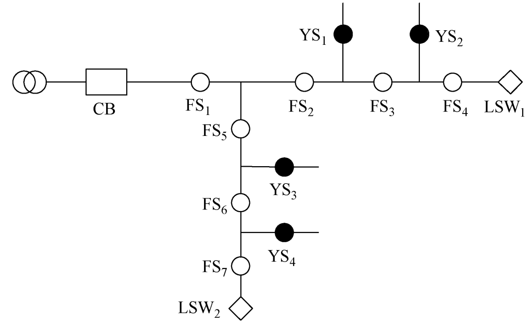 10kV配網(wǎng)自適應(yīng)綜合型饋線自動(dòng)化技術(shù)的測(cè)試問題及解決措施