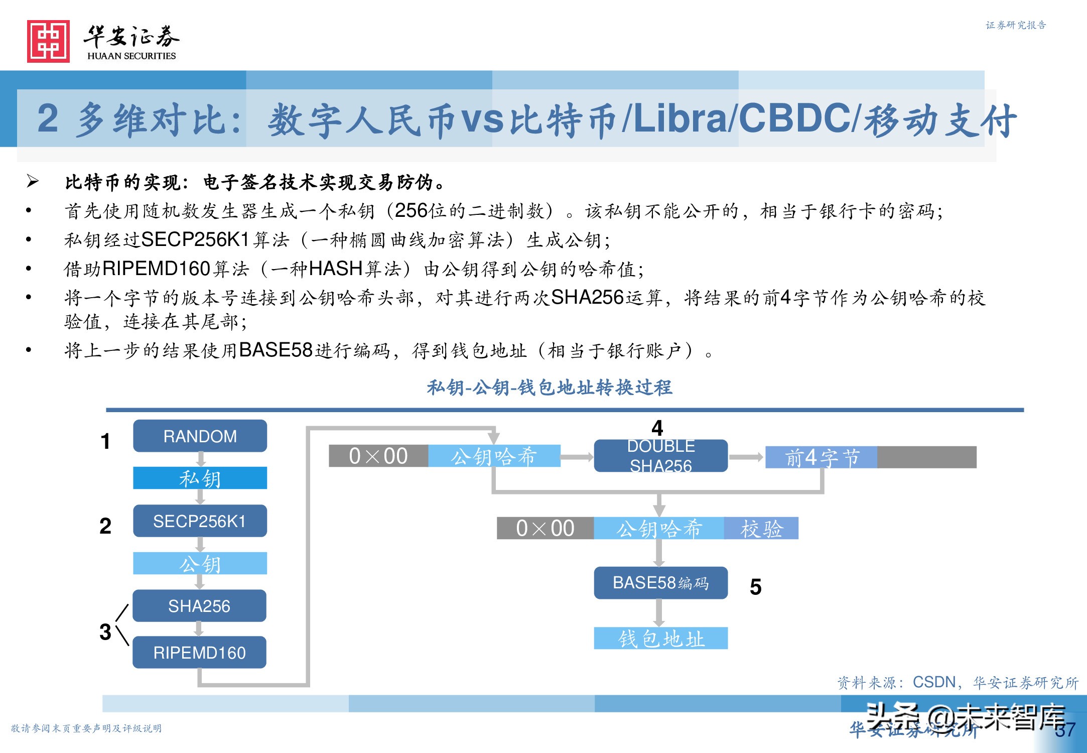 数字人民币行业深度研究报告：引领未来支付新趋势