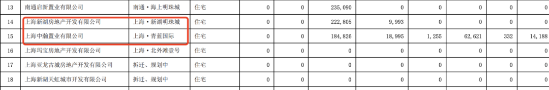 新湖中宝债务压顶，温州首富黄伟质押股份，已入“橙色”预警期？